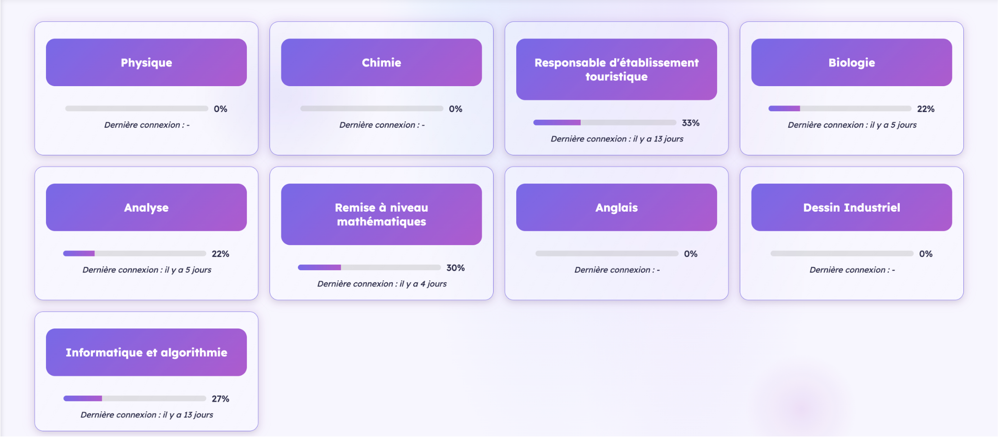 Icône Parcours